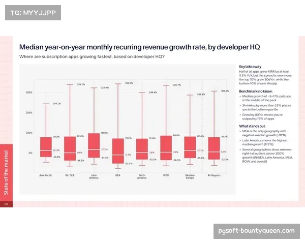 英超官方APP用户数据披露:2026年四月国际订阅用户增长主要来自东南亚与北美 英超官方APP用户数据披露:2026年四月国际订阅用户增长主要来自东南亚与北美